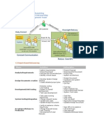 Onsite-Offshore Outsourcing Methodology