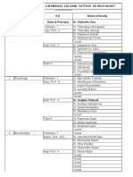 FacultfacultylistNameWise As On 01.08.2017