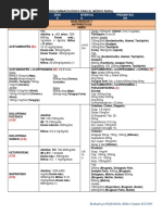 Guía Farmacológica para El Médico Rural Actualizada 18-01