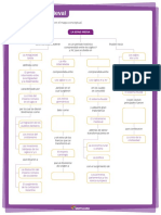 7mo, Mapa Conceptual Edad Media