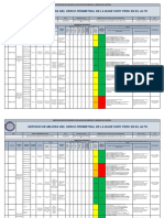 Matriz Iper - Cerco Perimetrico