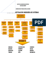 Líneas de Investigación Ingeniería de Sistemas