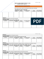 NDRRMP Accomplishment Report For 2019