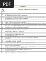 Of Speec H Definitions, Other Forms, and Examples