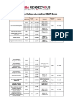 List of Top Colleges Accepting CMAT Scores