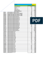 Lista de Precios Sermacon Clientes Al 05-10-2016