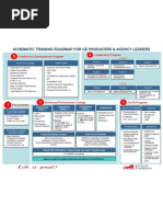 Training Road Map