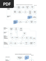 Flujogramas de Procedimiento de Apertura de Fondo de Caja Chica