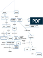 Mapa Conceptual Conflicto y Toma de Decisiones