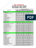 Analysis of Past Year Questions - Maths PMR