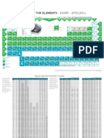 707 - 65111 - EDXRF Periodic Table With Filters