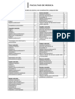 Plan de Estudios Composicion PDF