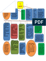 Umng Mapa-Conceptual Generalidades de Los Concretos