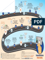 Driving License PDF