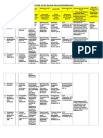 Analisis SKL Ki KD Dasar Dasar Kefarmasian X Ok