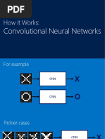 How CNNs Work