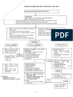 Algoritma Sindrom Koroner Akut Menurut Aha 2018 Fix