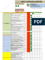 Copie de PDCA