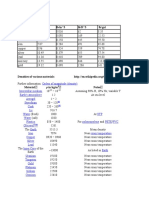 Densities of Materials