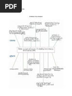 Problem Tree Analysis