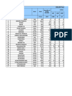 DSLAM Fault Report