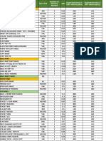 Operation Breakdown and SMV of Men's Long Sleeve Shirt