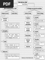 Reporte de Lectura (Como Ser Un Líder)