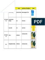 PPE Matrix Updated