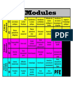 Liste Des Modules Licence Droit Francais