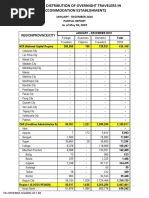 RegionalTravelers2018 PDF