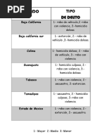 Tabla de Delitos Por Estado de Mayor A Menor