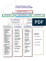 Carta Organisasi 2020