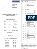 Classification Roches Siliciclastiques-1 PDF