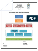 NDEP Org Chart 2019 - 1