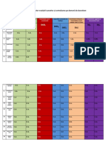 Tabel Centralizator