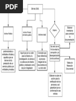 Mapa Conceptual