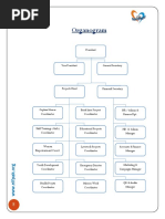 Organogram