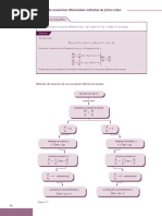 Solución de Ecuaciones Exactas Diferenciales