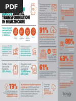 Bizagi - Digital Transformation in Health Care Infographic