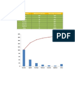 Taller 5-Ejercicios de Diagrama de Pareto