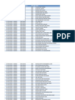 Maklumat Bahasa Melayu SPM Guru Negeri Kedah