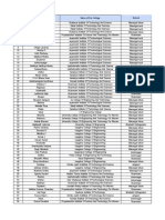 Infosys Shortlisted List For Phase 2 Online Test On 15th Nov '19