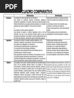 Cuadro Comparativo Animales