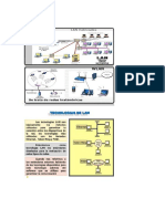 Tecnologías de Redes
