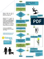 Proceso de Reporte Incidentes y Accidentes Laborales Meta