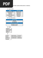 Actividad 1 Libro Gestion Logistica y Comercial