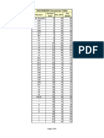 ASCII-EBCDIC Conversion Table