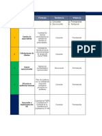 Manual de Indicadores Eje 2