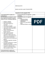 Cuadro Comparativo de Los Distintos Tipos de IVA