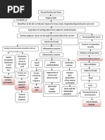 PATHWAY HNP English